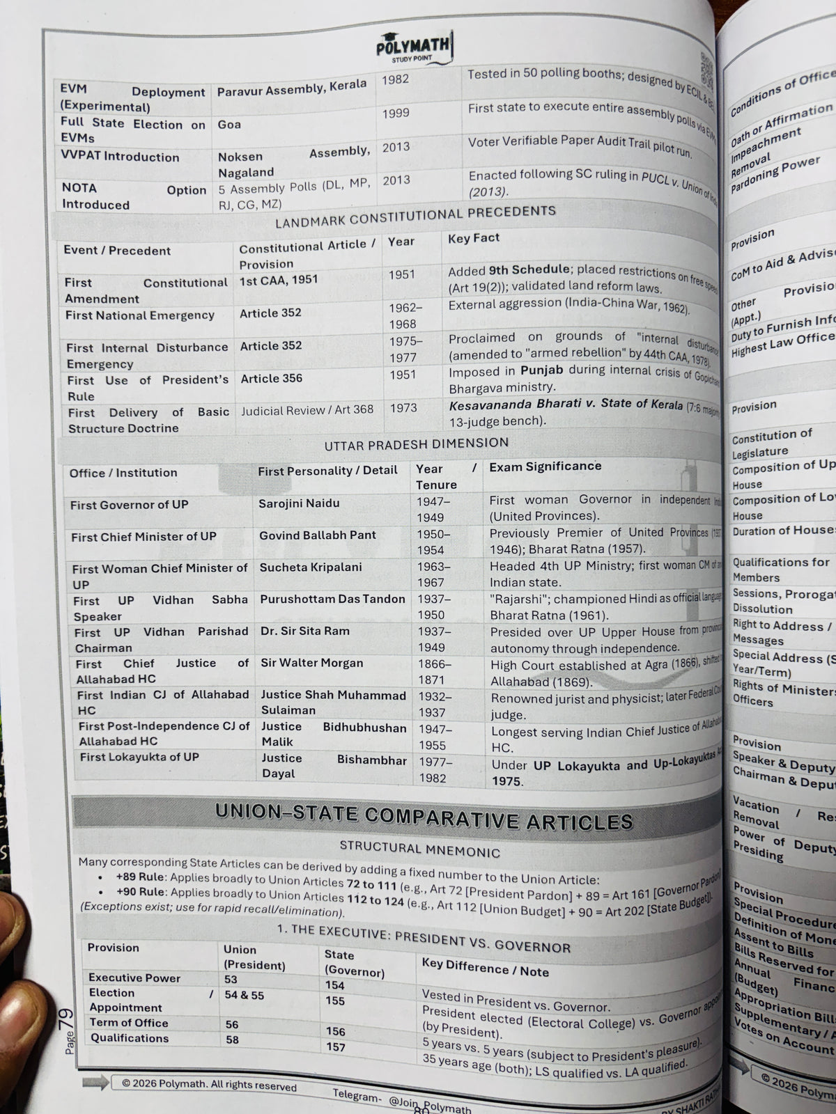 Polymath Adhigam Series for UPPCS Prelims 2026 – 14 Books Complete Set by Shakti Rathaur (English Medium)