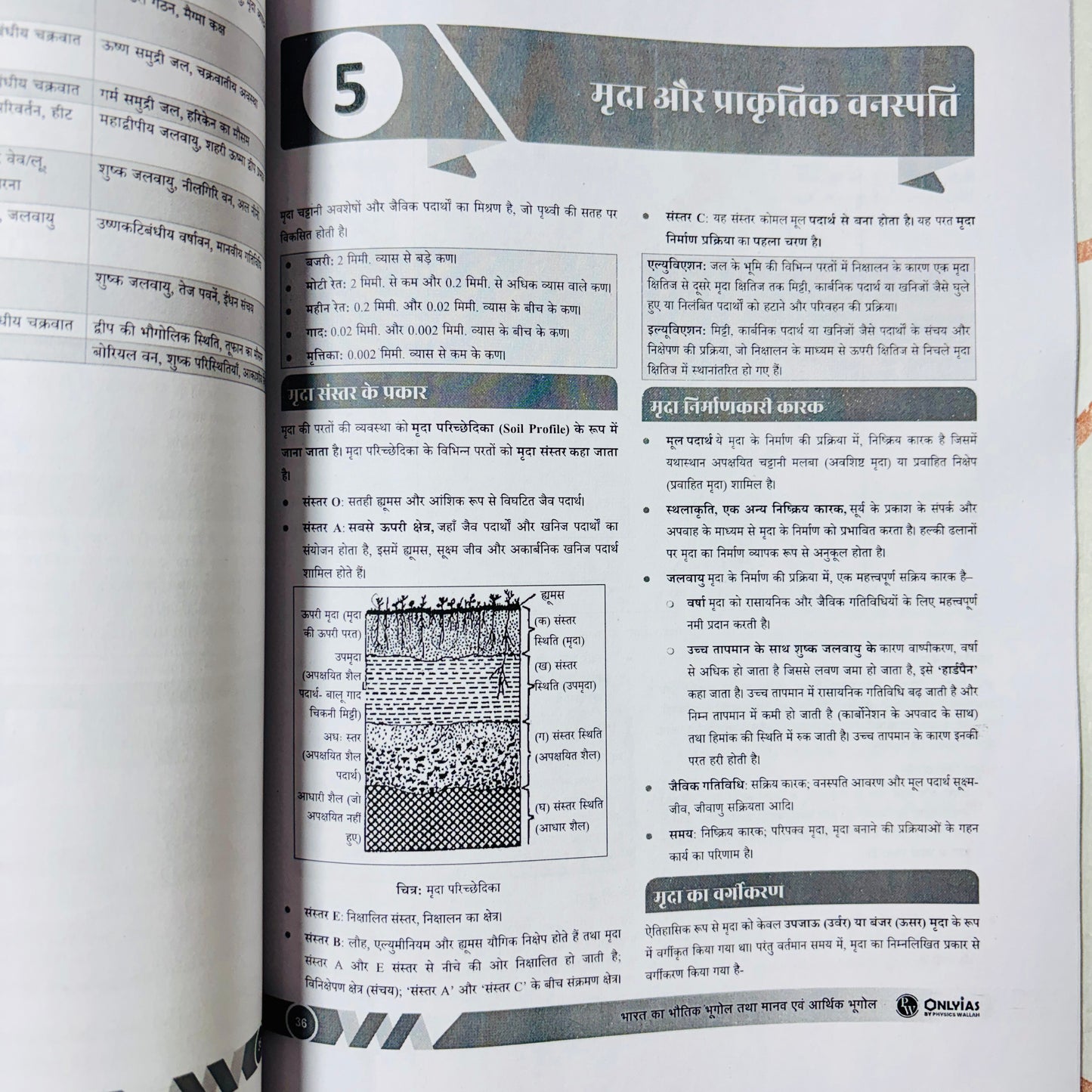 PW Only IAS Udaan Notes 2026 (Hindi) | Best UPSC Prelims Notes | 11 Booklets - Hindi Medium