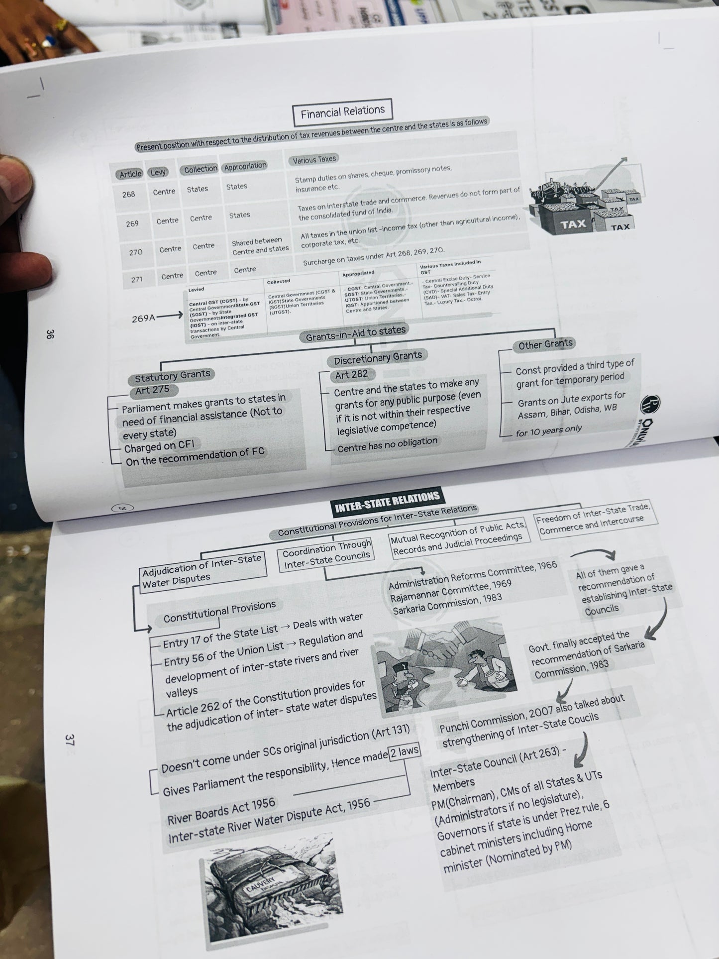 PW Only IAS Prelims Mindmaps | 6 Booklets - English Medium