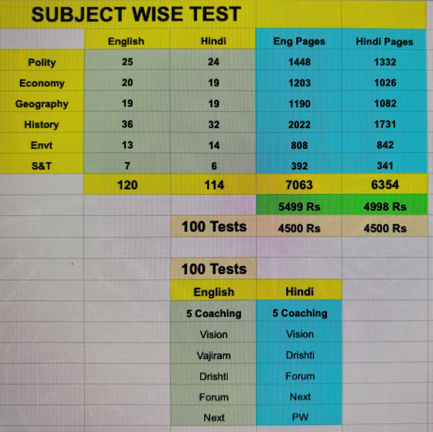 100 Subject Wise Test Series For UPSC Prelims (Hindi)| Best Test Series For UPSC Prelims 2026-27 | Hindi Medium