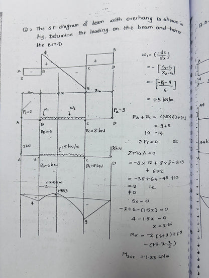 Made Easy Civil Engineering Optional Notes | Best Civil Engineering Optional Notes for UPSC | 12 Booklets - English
