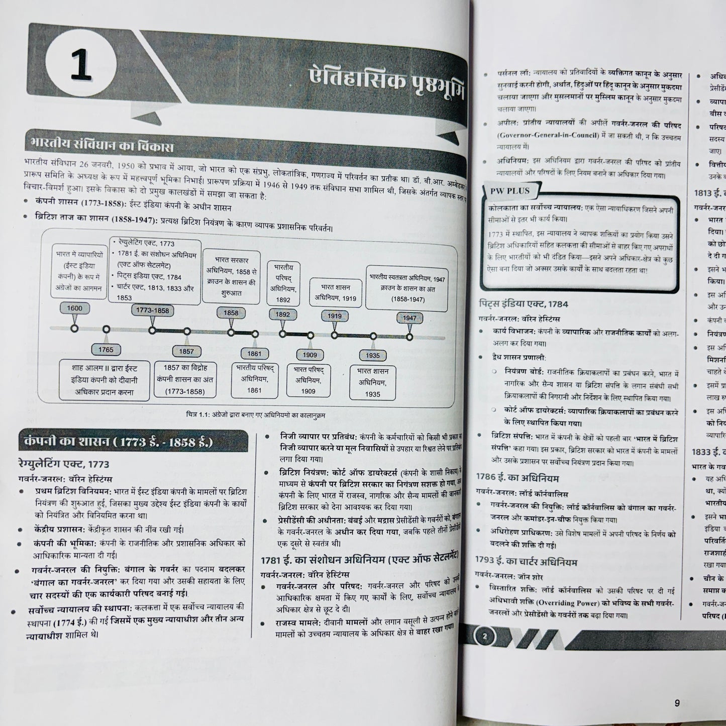 PW Only IAS Udaan Notes 2026 (Hindi) | Best UPSC Prelims Notes | 11 Booklets - Hindi Medium