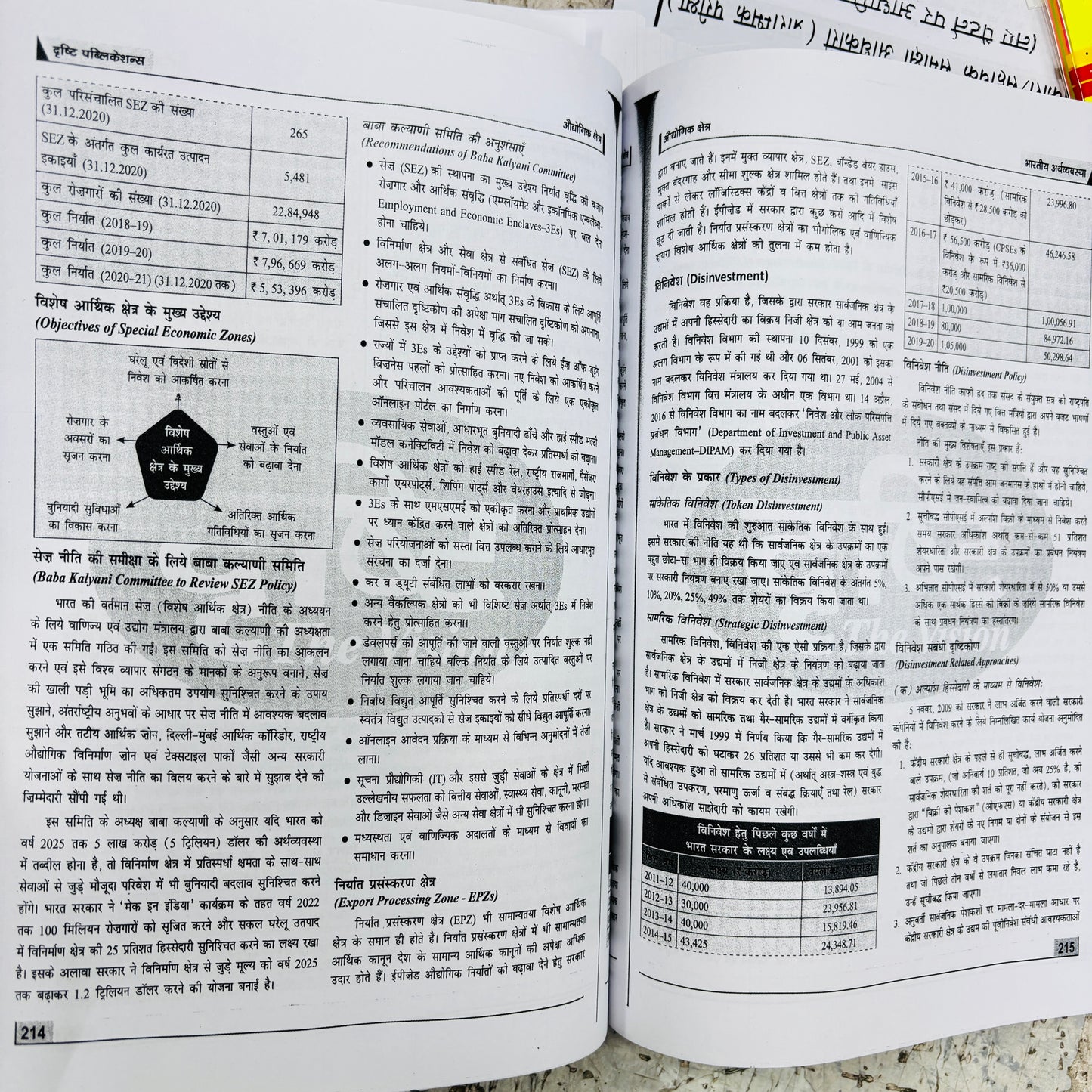 Drishti IAS Hindi Medium Notes for 2025-26 | UPSC के लिए सम्पूर्ण नोट्स