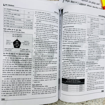 Drishti IAS Hindi Medium Notes for 2025-26 | UPSC के लिए सम्पूर्ण नोट्स