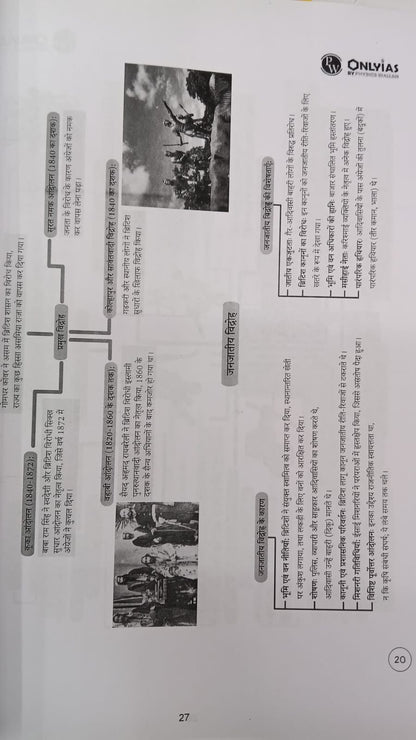 PW Only IAS Prelims Mindmaps | 6 Booklets - Hindi Medium