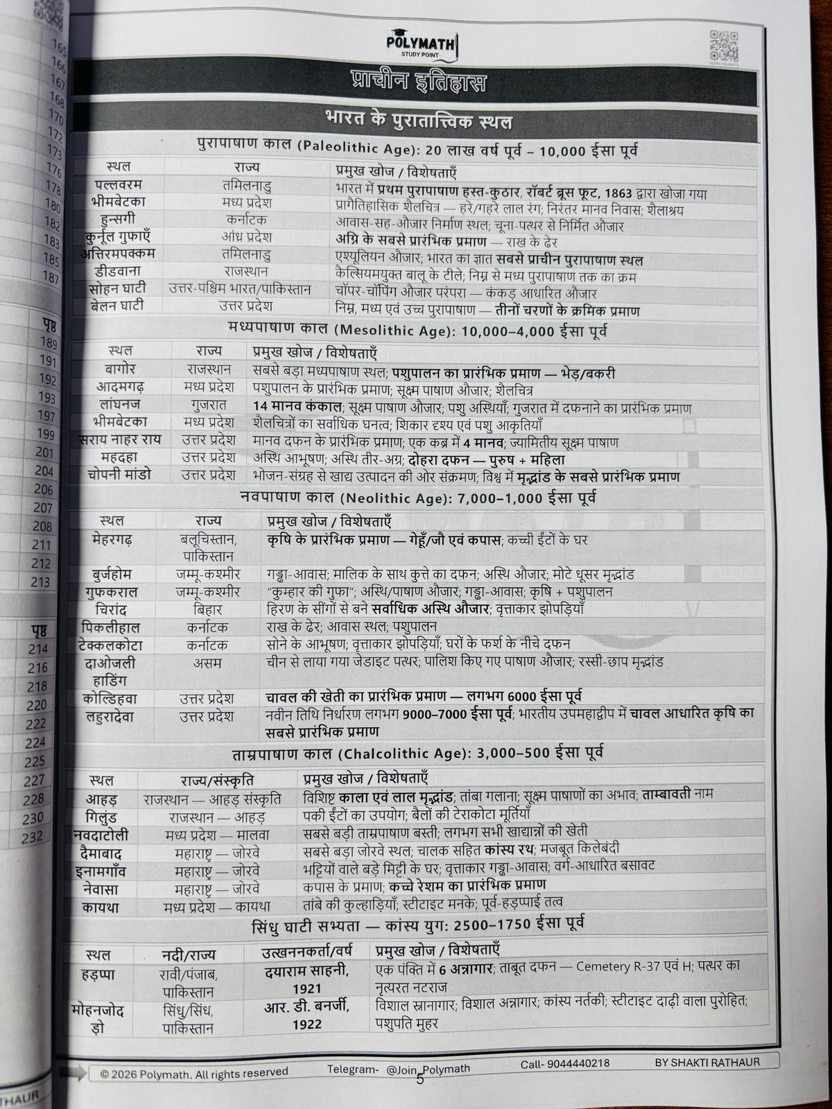 Polymath Adhigam Series for UPPCS Prelims 2026 (Hindi) – 14 Books Complete Set by Shakti Rathaur (Hindi Medium)