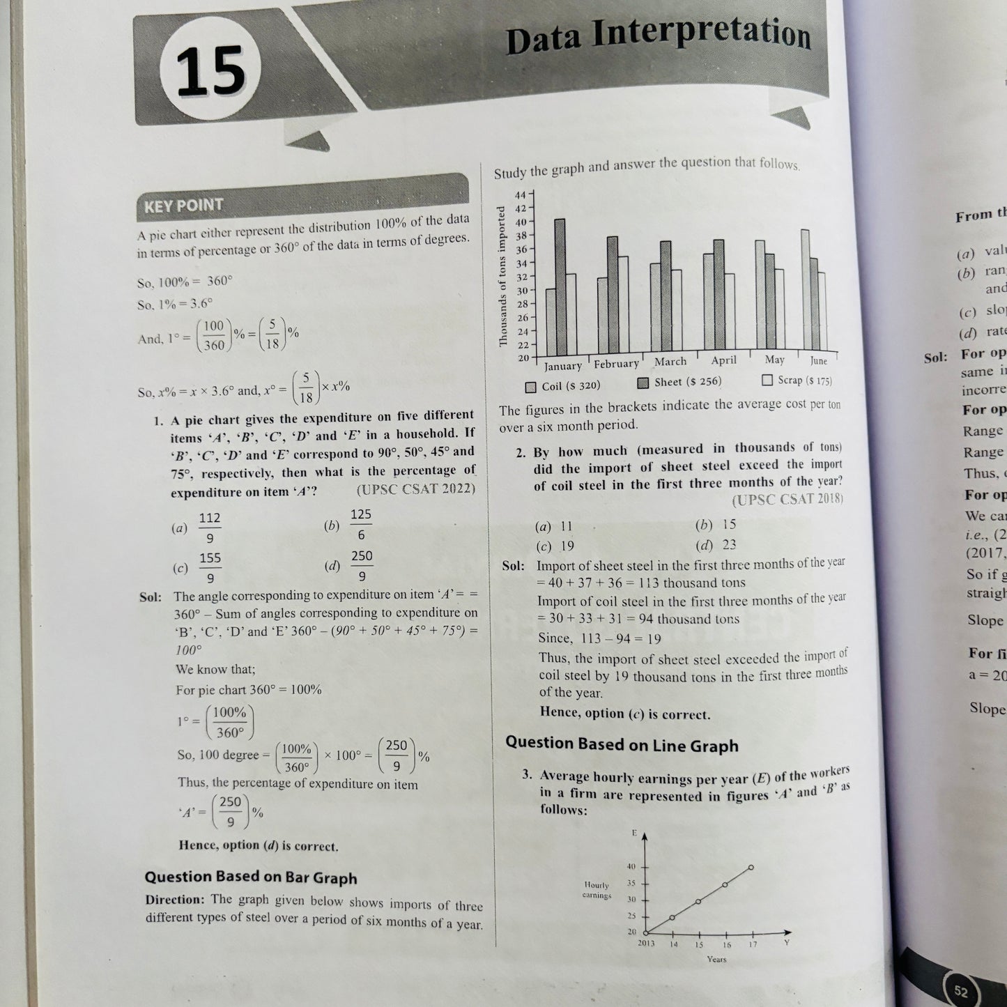 PW Only IAS Udaan CSAT Notes (English) | Best CSAT Notes For UPSC Prelims 2026-27