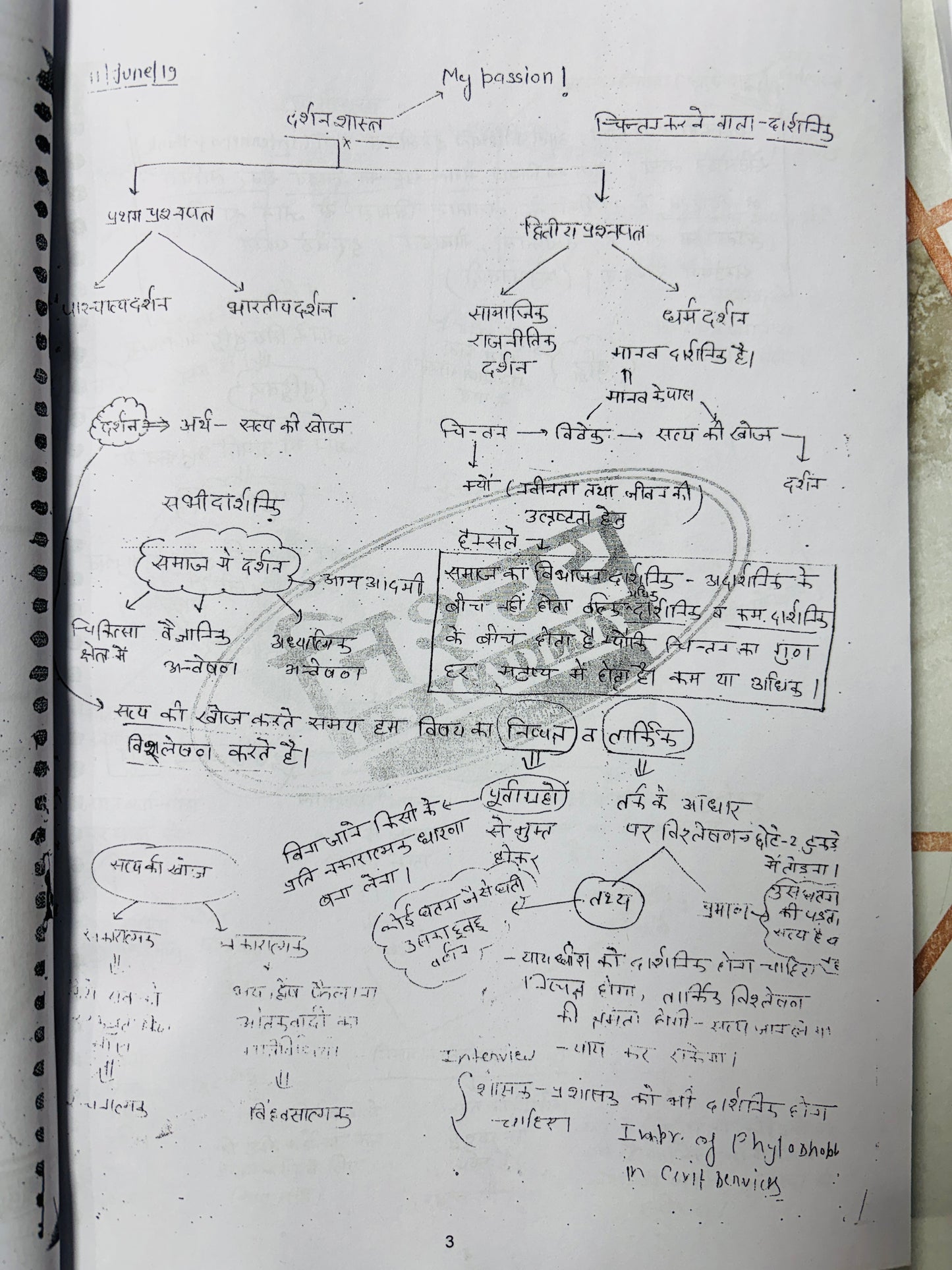 Nishchay IAS Philosophy Optional Handwritten Class Notes in Hindi (4 Booklets)
