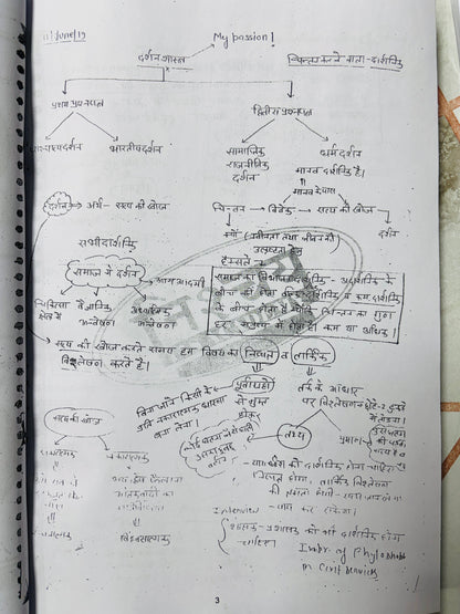 Nishchay IAS Philosophy Optional Handwritten Class Notes in Hindi (4 Booklets)