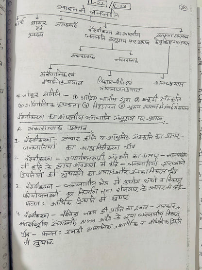 SS Pandey Sociology Optional Combo Notes (Printed+Handwritten) | 13 Booklets - Hindi Medium