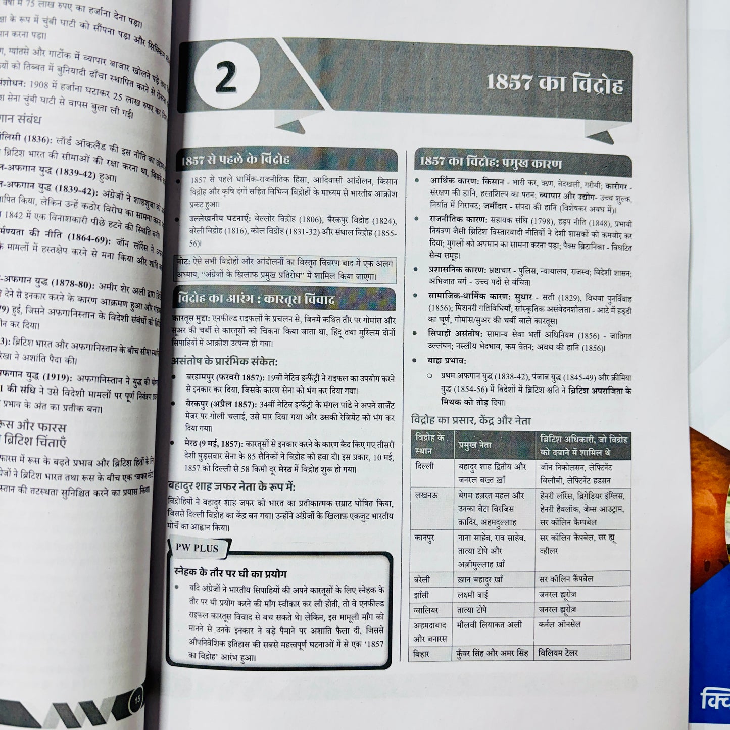 PW Only IAS Udaan Notes 2026 (Hindi) | Best UPSC Prelims Notes | 11 Booklets - Hindi Medium