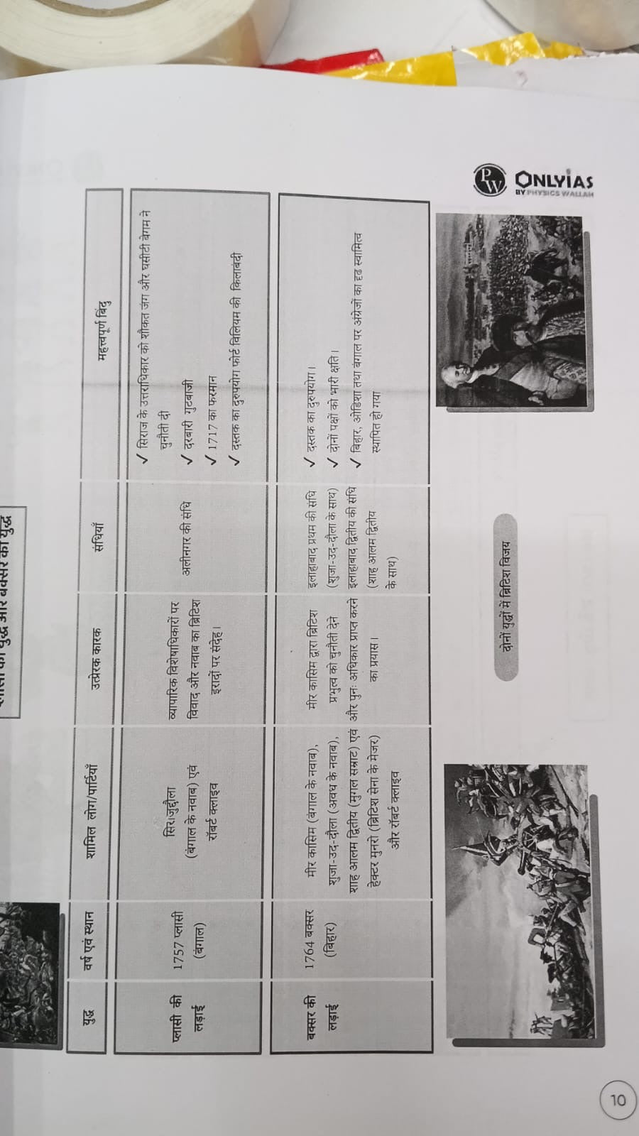 PW Only IAS Prelims Mindmaps | 6 Booklets - Hindi Medium