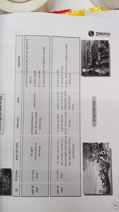 PW Only IAS Prelims Mindmaps | 6 Booklets - Hindi Medium