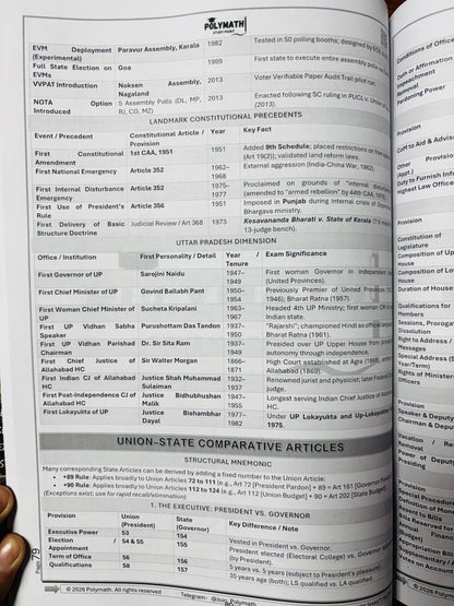 Polymath Adhigam Series for UPPCS Prelims 2026 – 14 Books Complete Set by Shakti Rathaur (English Medium)
