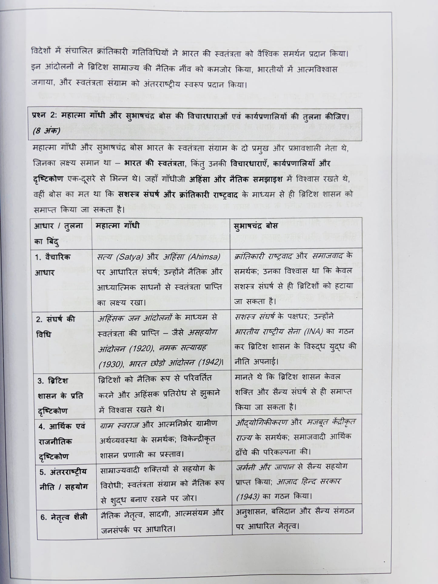 UPPCS Mains Test Series COMBO (27 Test- Hindi) | Vision 10, PW 4, UPPCS One 8, Dhyeya 5