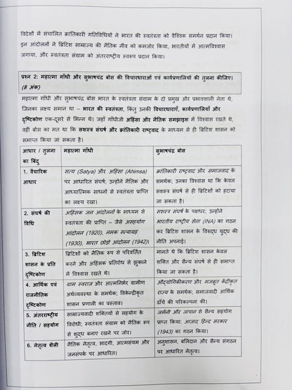 UPPCS Mains Test Series COMBO (27 Test- Hindi) | Vision 10, PW 4, UPPCS One 8, Dhyeya 5