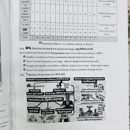 Mrunal Sir Economy Notes Combo (Prelims+Mains) 2025-26