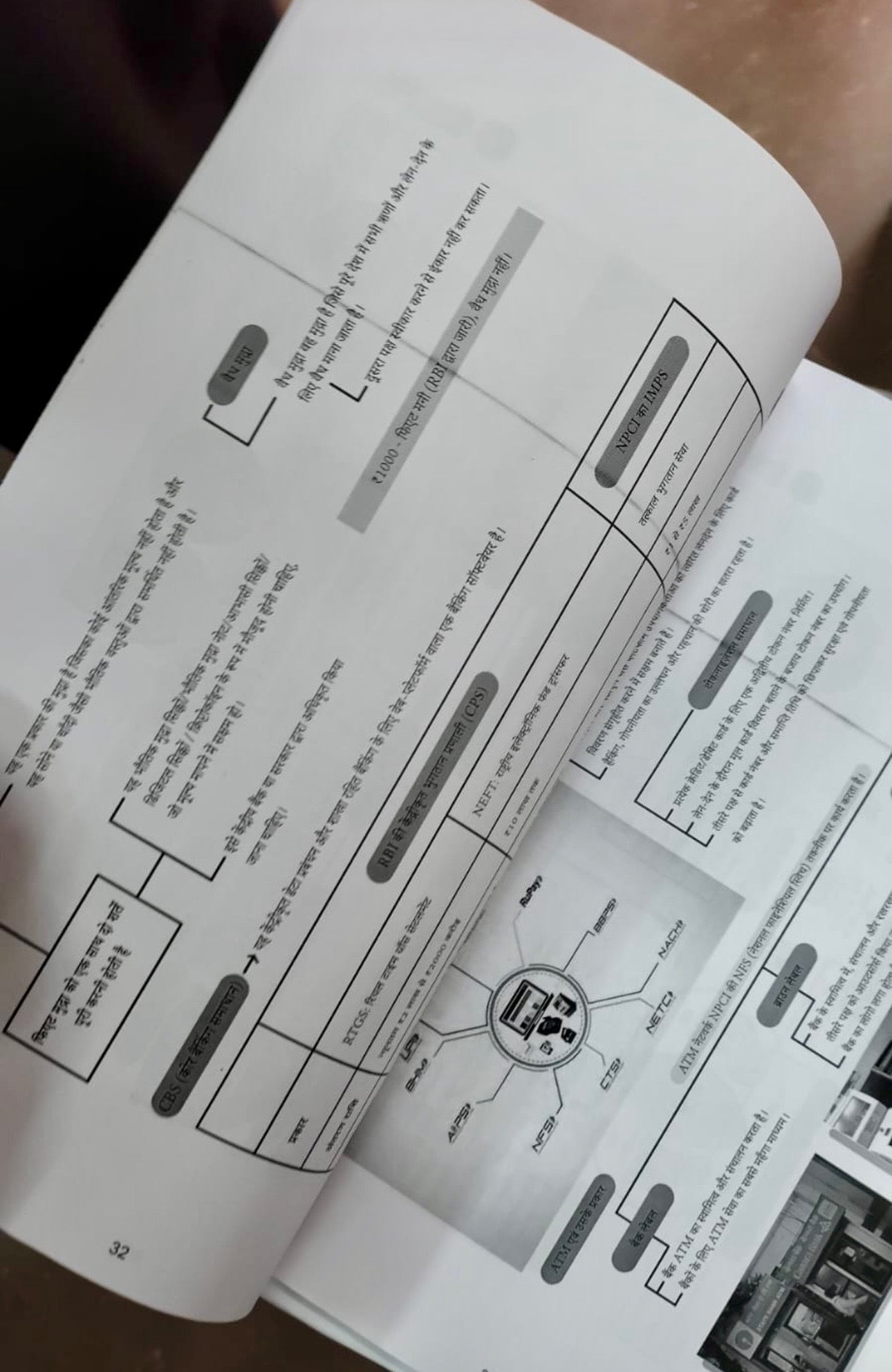 PW Only IAS Prelims Mindmaps | 6 Booklets - Hindi Medium