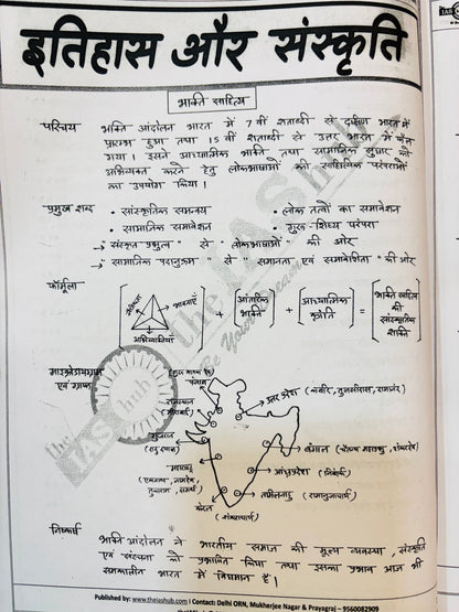 MK Yadav Sir QEP "Power Pages" Mains Notes 2026 (Hindi) | IAS Hub Mains Notes for UPSC, UPPCS, BPSC (4 Books-Hindi)