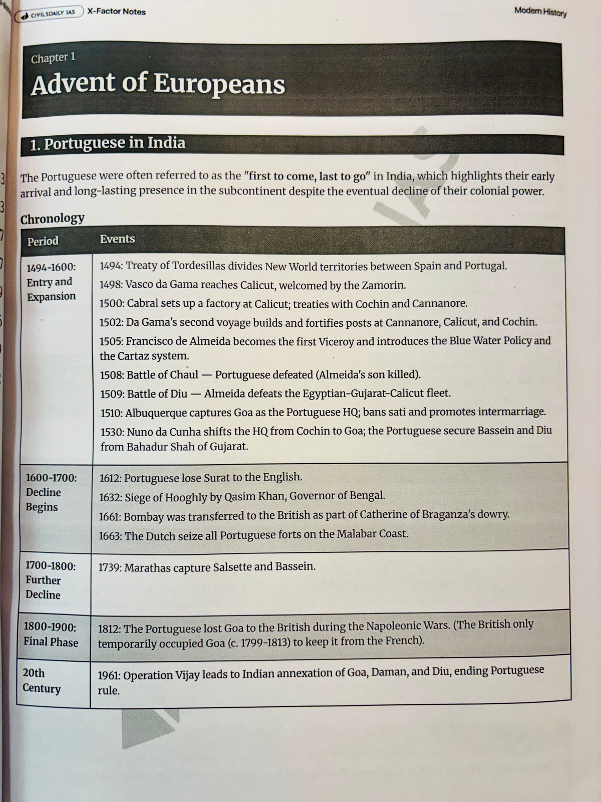 Civilsdaily X-Factor Notes for UPSC Mains 2027 – 16 Booklets Complete Set (English Medium)