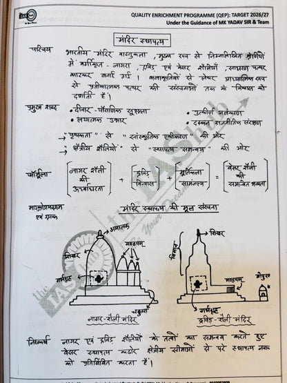 MK Yadav Sir QEP "Power Pages" Mains Notes 2026 (Hindi) | IAS Hub Mains Notes for UPSC, UPPCS, BPSC (4 Books-Hindi)
