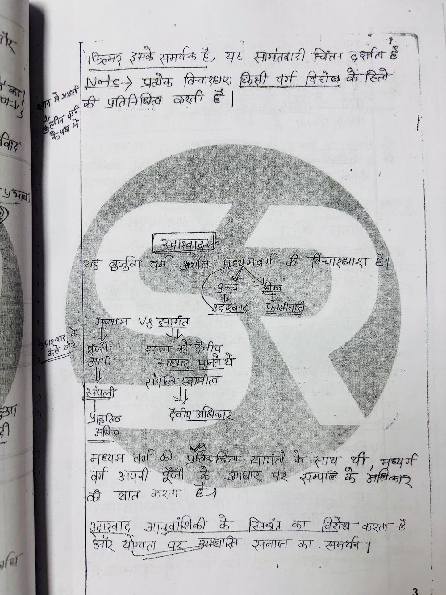 Shubhra Ranjan Hindi Medium PSIR Optional HANDWRITTEN Notes (4 Booklets)
