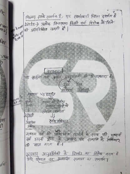 Shubhra Ranjan Hindi Medium PSIR Optional HANDWRITTEN Notes (4 Booklets)