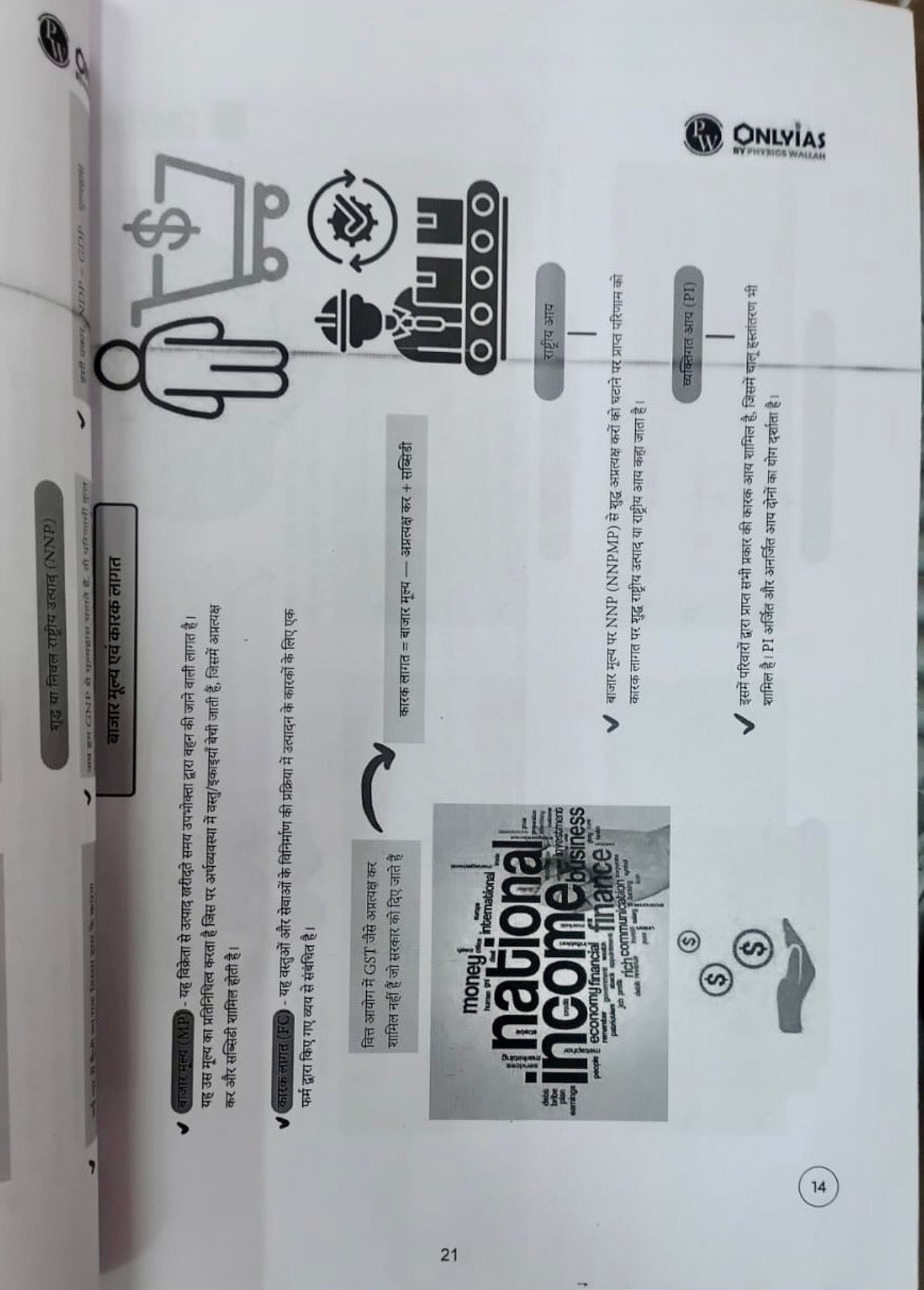 PW Only IAS Prelims Mindmaps | 6 Booklets - Hindi Medium