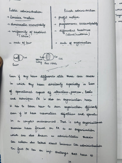 Lukmaan IAS Public Administration Optional Handwritten Notes | Best Public Administration Notes for UPSC | 4 Booklets- English