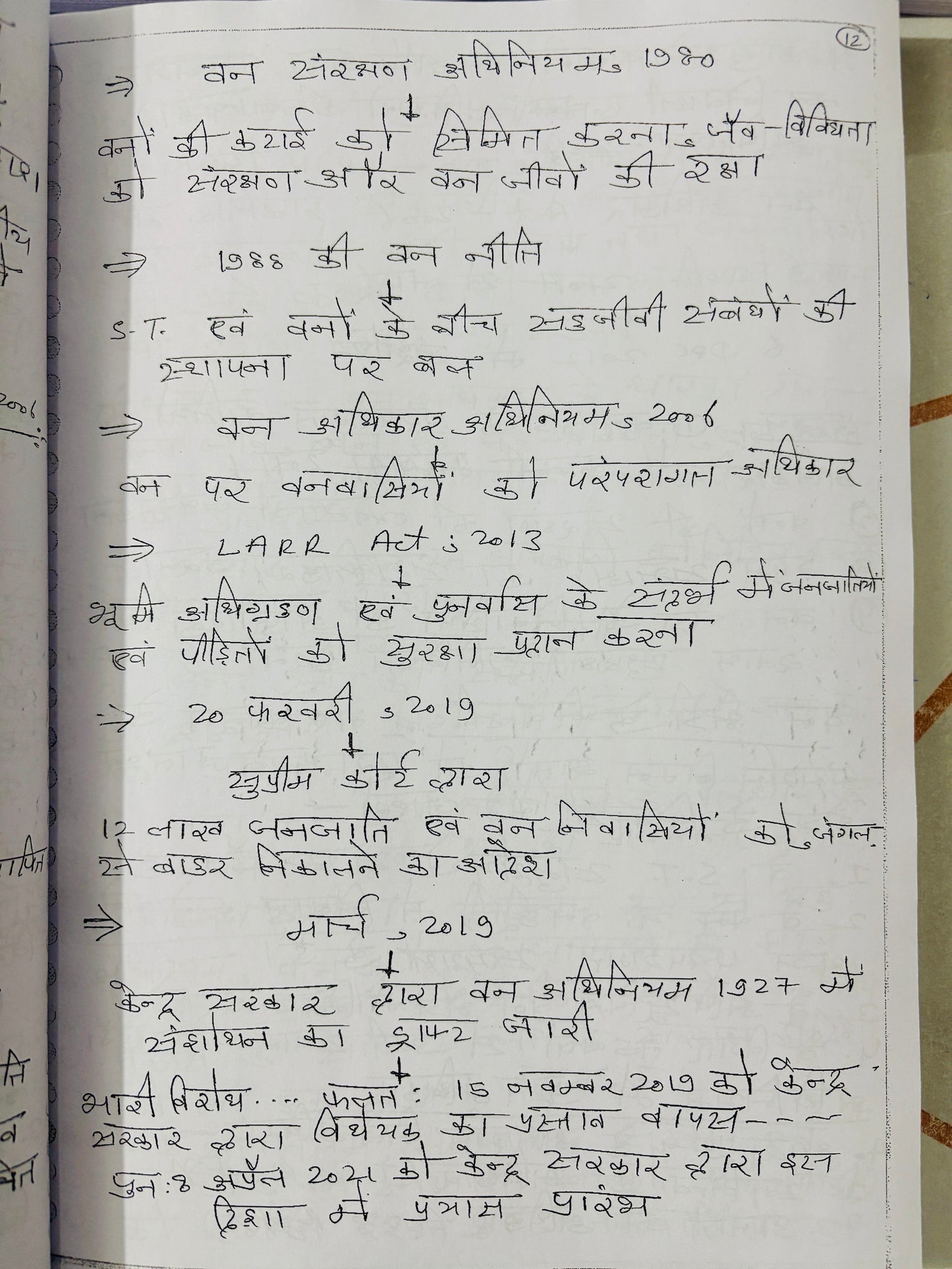 SS Pandey Sociology Optional Notes in Hindi (HANDWRITTEN) | 5 Booklets- Hindi Medium