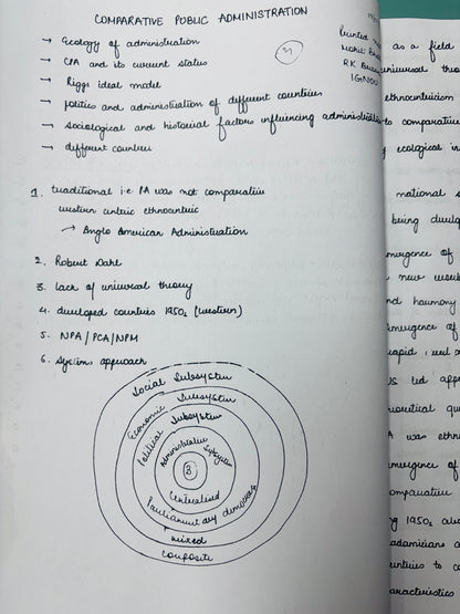 Lukmaan IAS Public Administration Optional Handwritten Notes | Best Public Administration Notes for UPSC | 4 Booklets- English