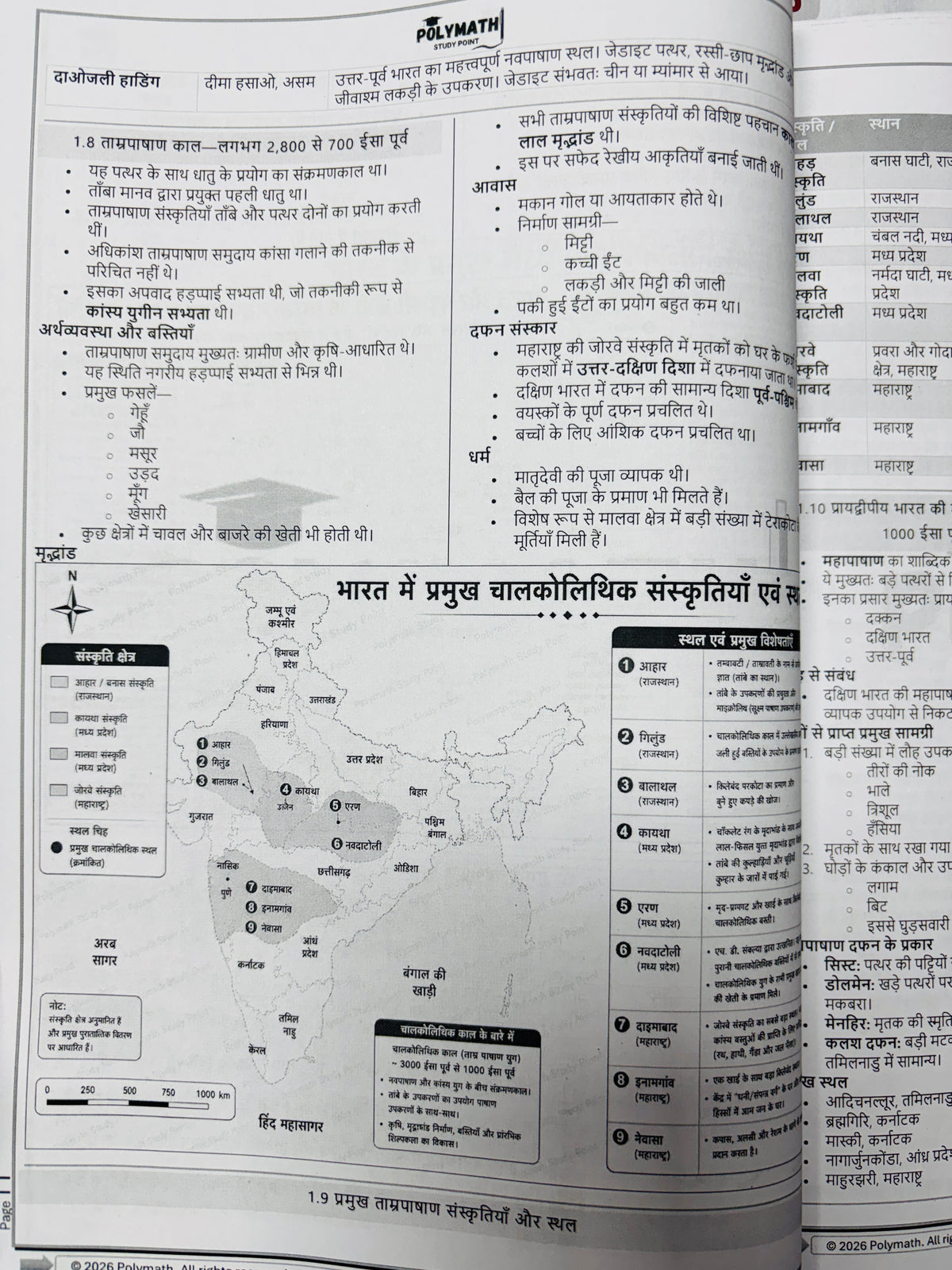 Polymath Adhigam Series for UPPCS Prelims 2026 (Hindi) – 14 Books Complete Set by Shakti Rathaur (Hindi Medium)