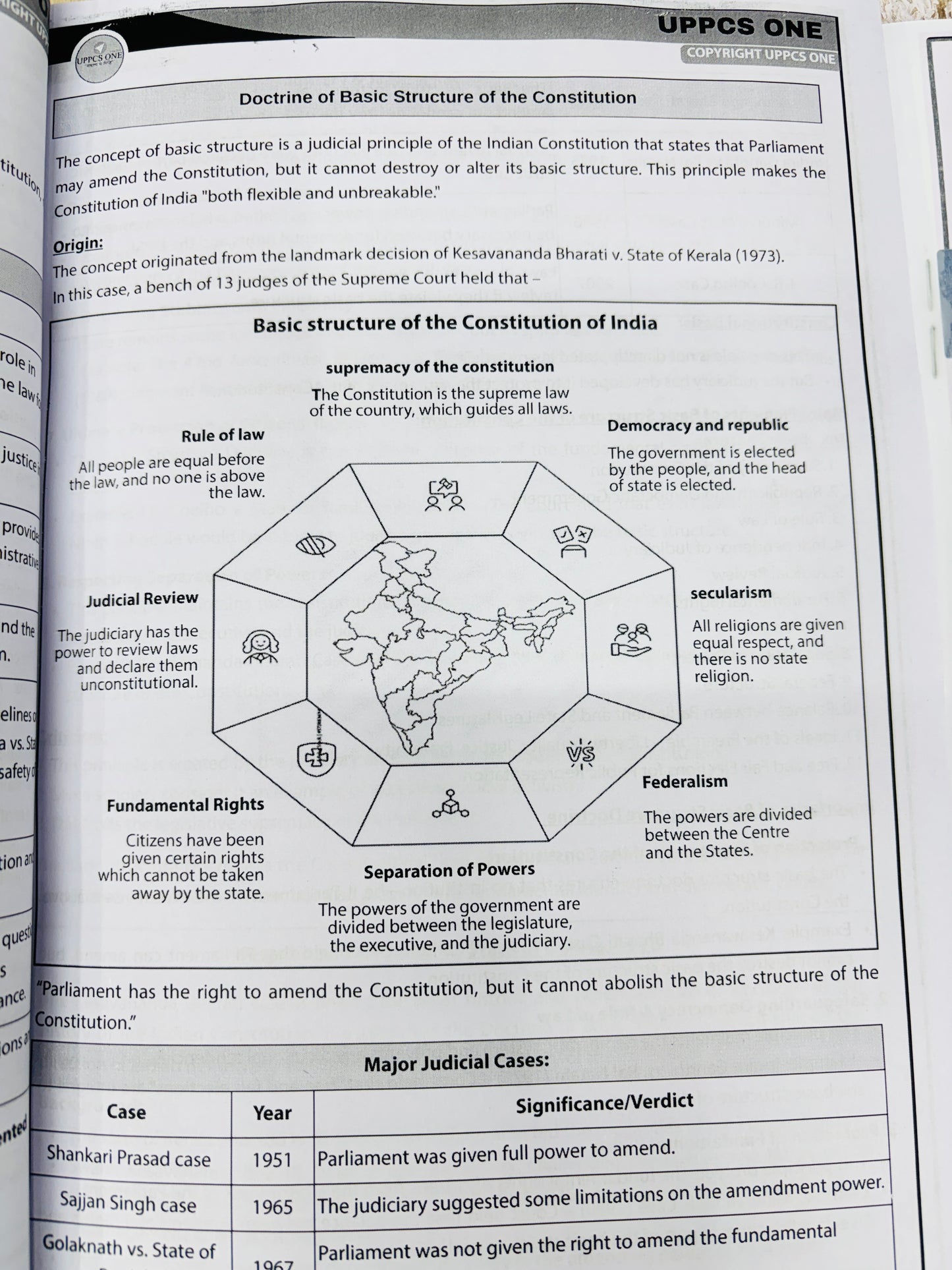 UPPCS One : UPPCS Mains Notes (English)| Best UPPCS Notes 2026 | 6 Latest Booklets