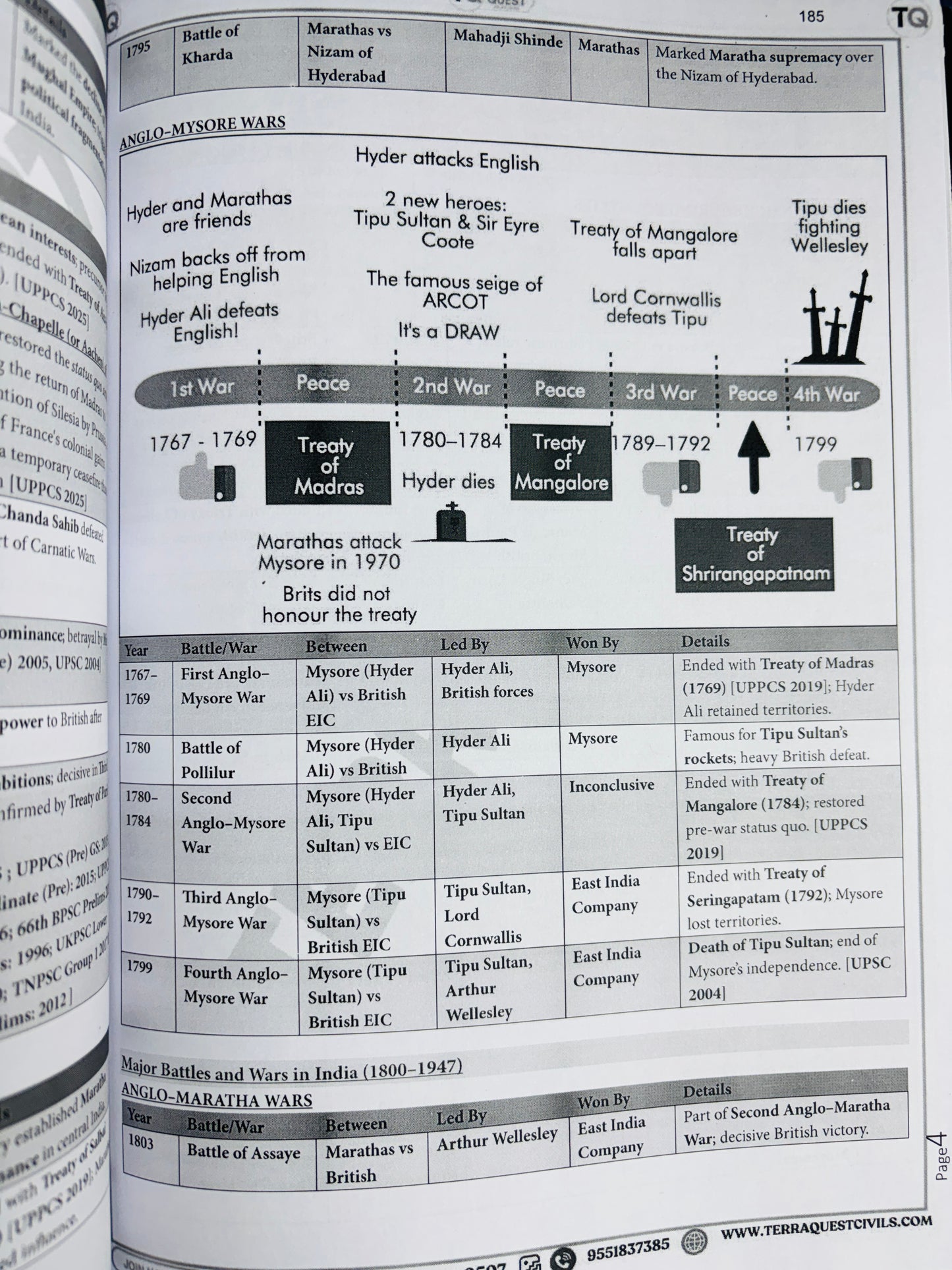 Terra Quest "Prelims+Mains" Complete Study Material For UPPCS 2026 (English)| Complete Notes for UPSC, UPPCS, BPSC, HPSC, UKPSC (14 Books)