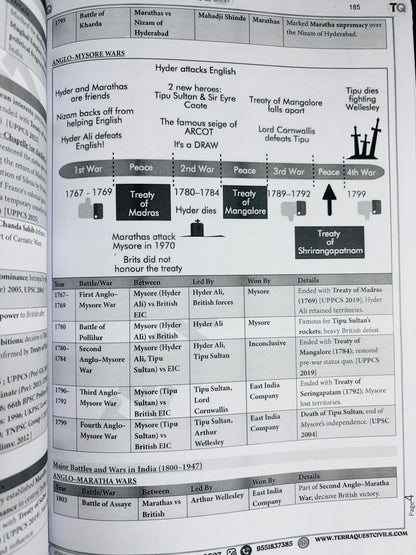 Terra Quest "Prelims+Mains" Complete Study Material For UPPCS 2026 (English)| Complete Notes for UPSC, UPPCS, BPSC, HPSC, UKPSC (14 Books)