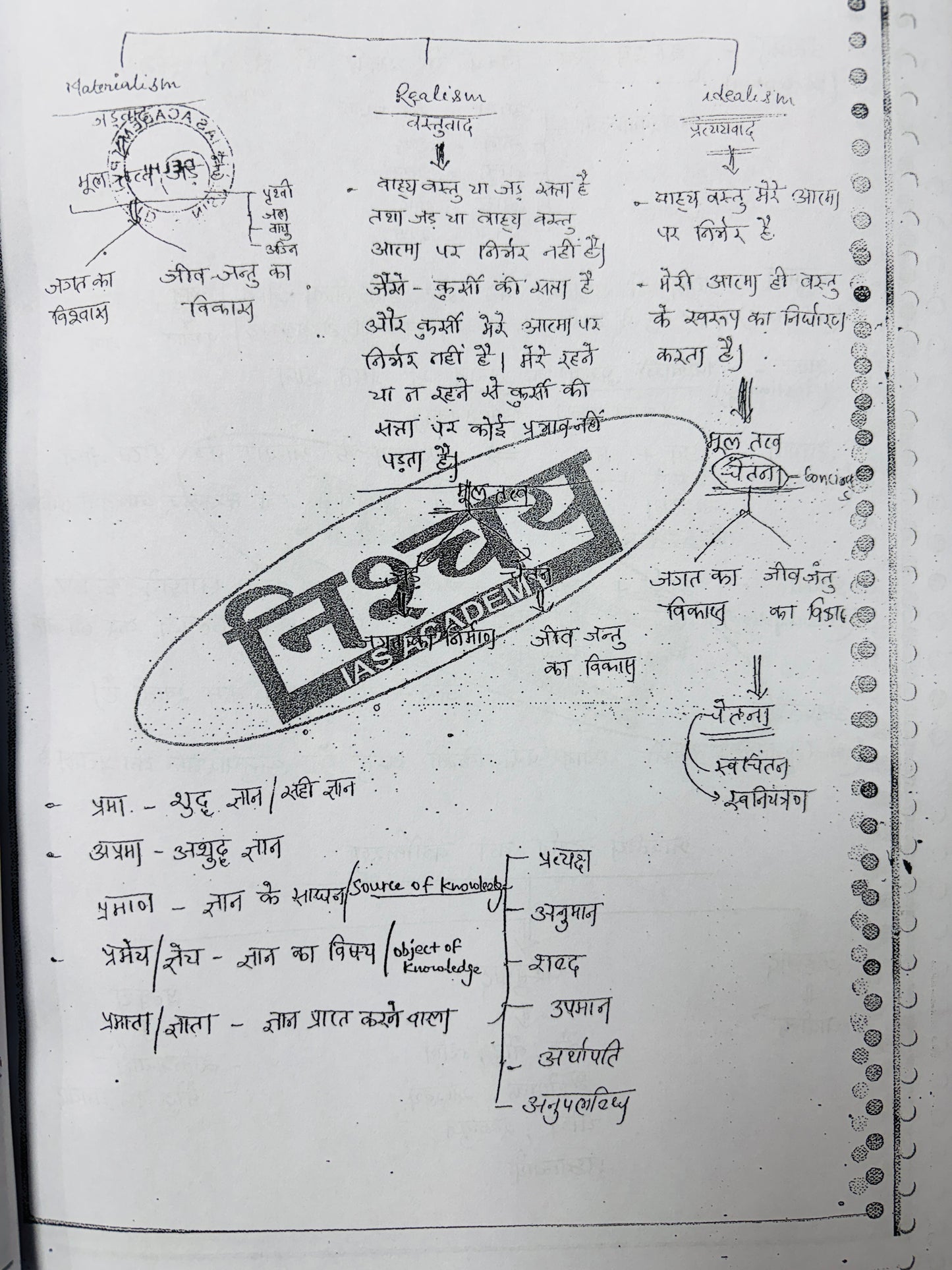 Nishchay IAS Philosophy Optional Handwritten Class Notes in Hindi (4 Booklets)