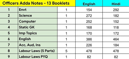Officers Adda EPFO Notes in English | 13 Booklets