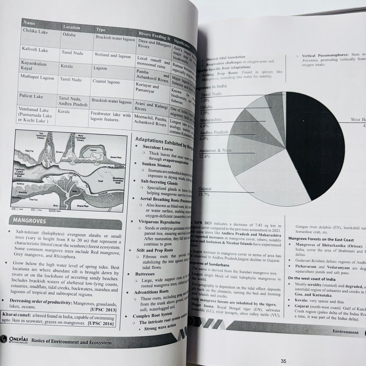 PW Only IAS Udaan Notes 2026 | Best UPSC Prelims Notes | 11 Booklets - English Medium