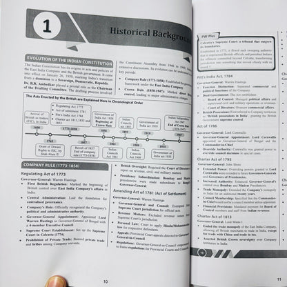 PW Only IAS Udaan Notes 2026 | Best UPSC Prelims Notes | 11 Booklets - English Medium