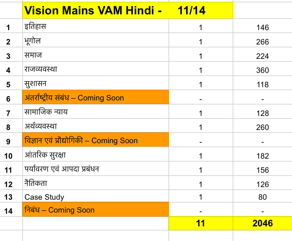 Vision IAS Mains VAM Notes (Hindi Medium) | Latest 11 Booklets