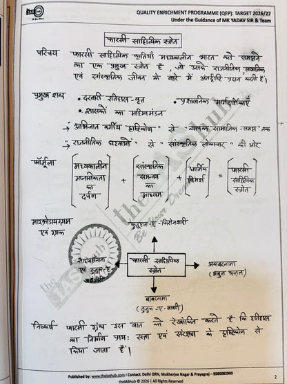 MK Yadav Sir QEP "Power Pages" Mains Notes 2026 (Hindi) | IAS Hub Mains Notes for UPSC, UPPCS, BPSC (4 Books-Hindi)