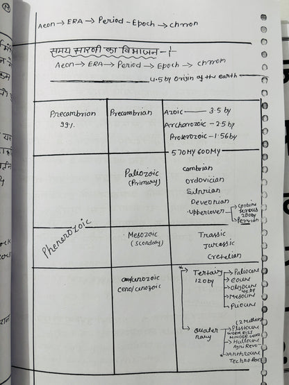 Alok Ranjan Sir Geography Optional COMBO Notes in Hindi (Printed+Handwritten) | 27 Booklets - Hindi Medium