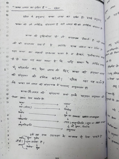 Patanjali IAS Philosophy Optional Complete Notes (Printed+Handwritten) | 11 Booklets - Hindi Medium