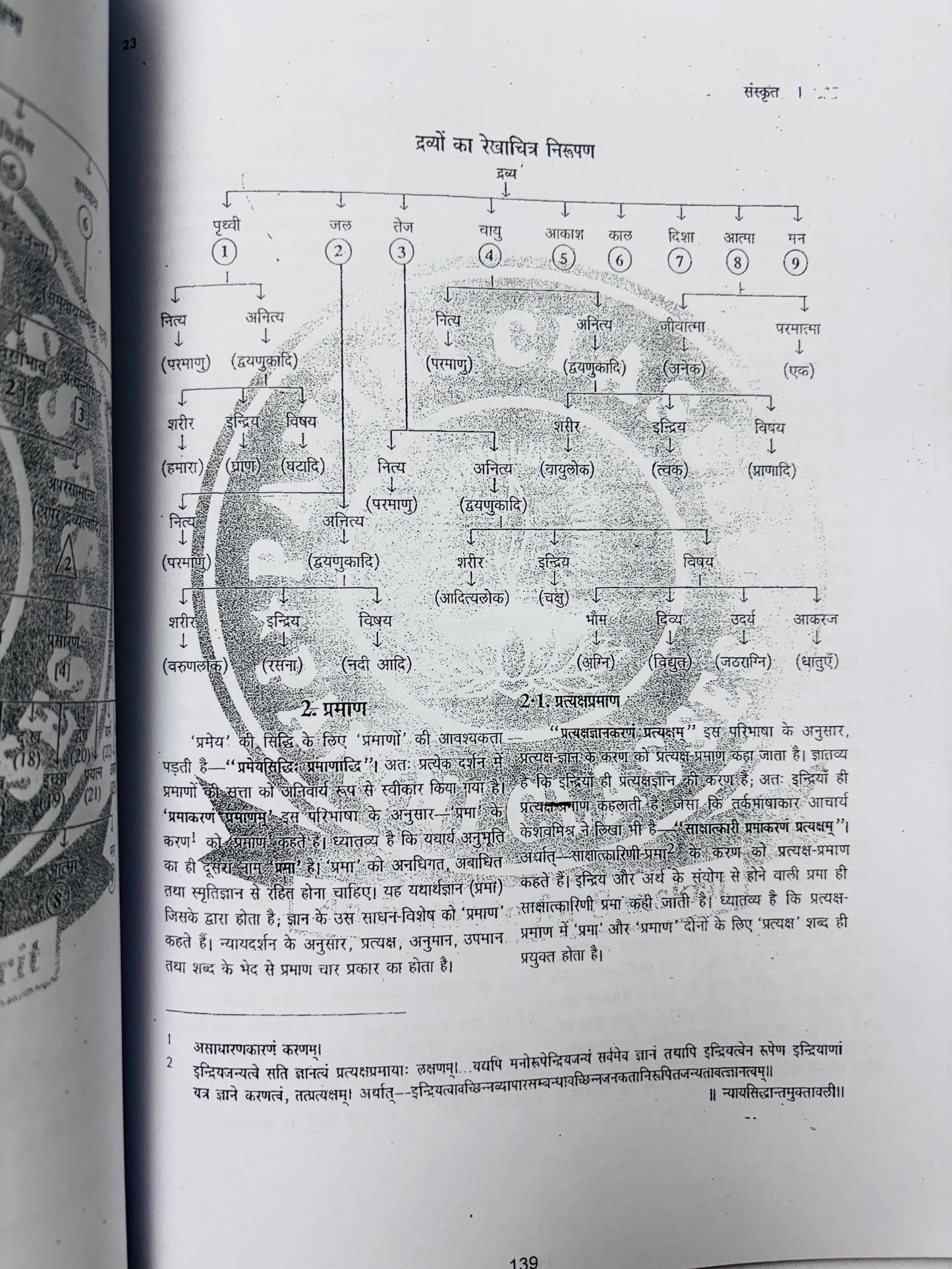 UPSC Sanskrit Optional Notes | Sanskrit Literature Optional Notes for UPSC | 2 Booklets