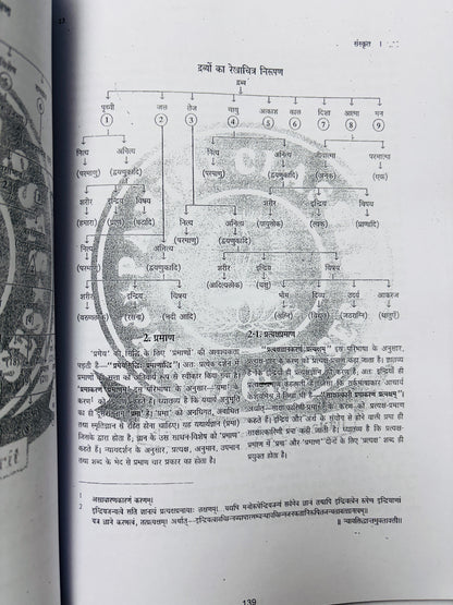 UPSC Sanskrit Optional Notes | Sanskrit Literature Optional Notes for UPSC | 2 Booklets
