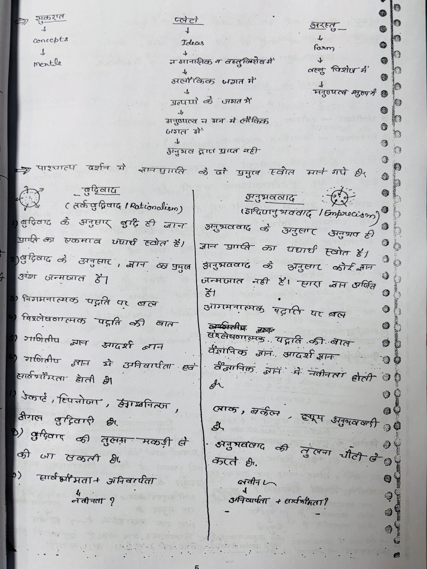 Patanjali IAS Philosophy Optional Complete Notes (Printed+Handwritten) | 11 Booklets - Hindi Medium
