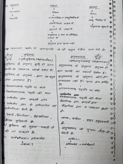 Patanjali IAS Philosophy Optional Complete Notes (Printed+Handwritten) | 11 Booklets - Hindi Medium