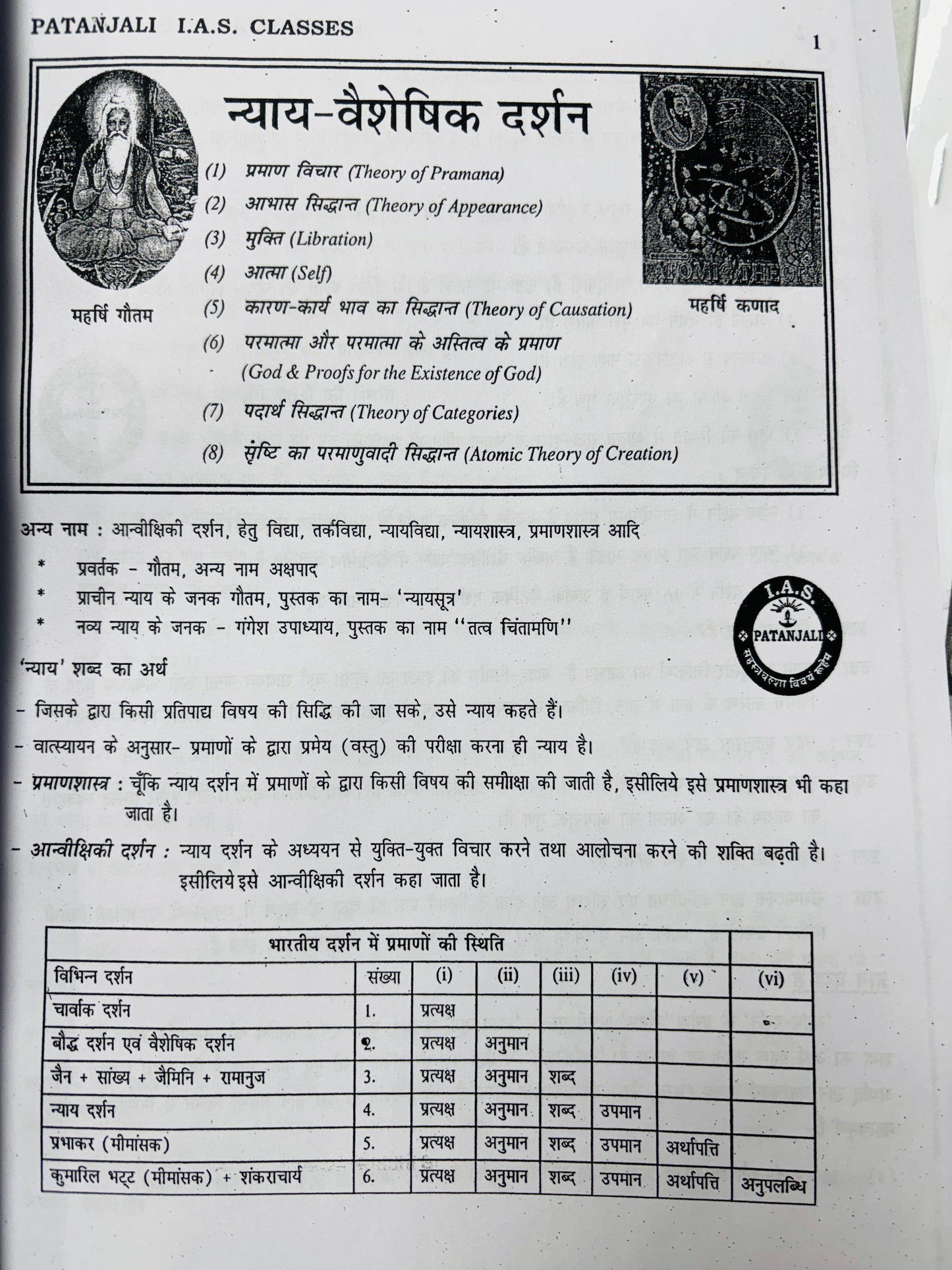 Patanjali IAS Philosophy Optional Complete Notes (Printed+Handwritten) | 11 Booklets - Hindi Medium