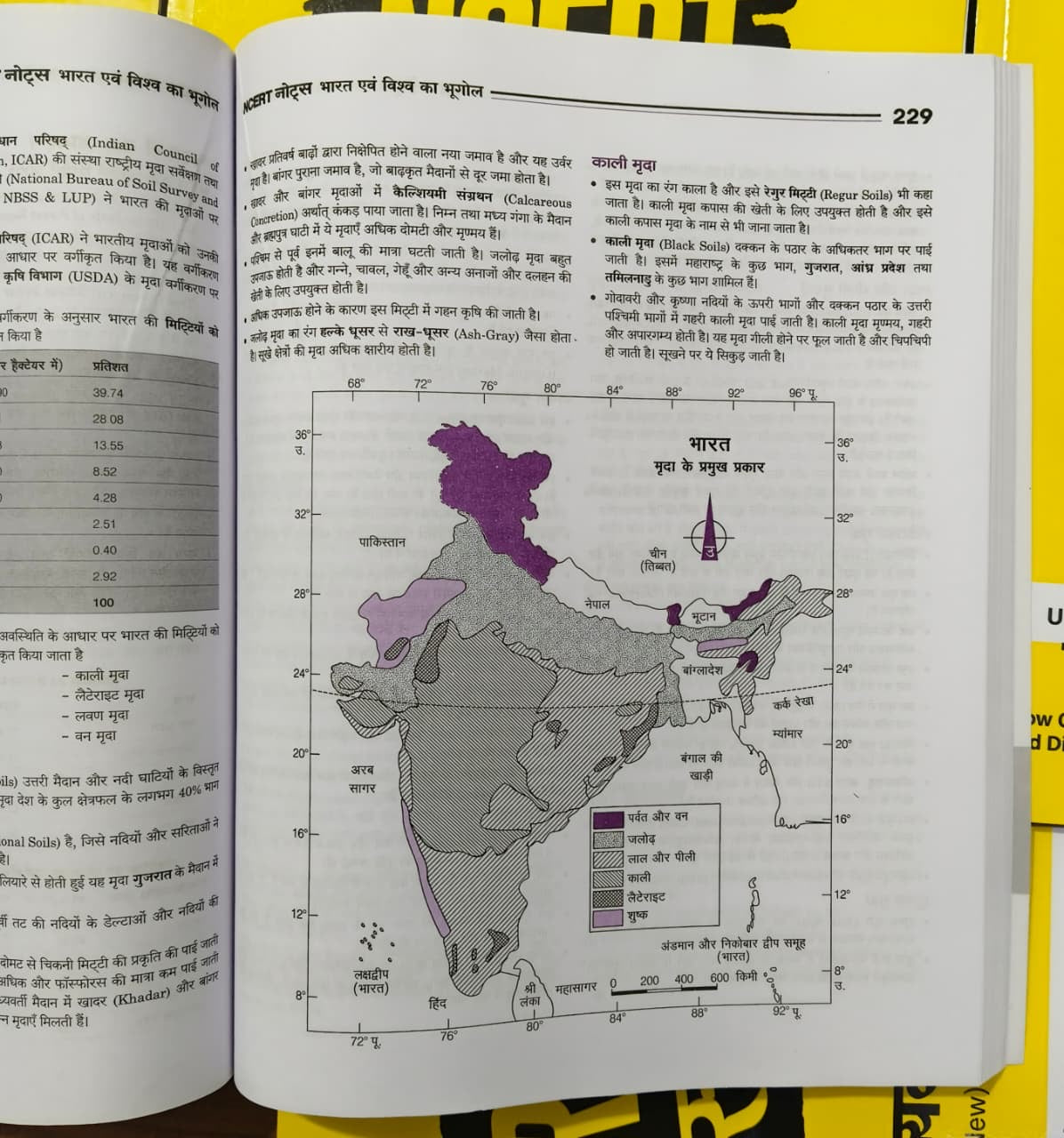 Arihant NCERT "Notes+MCQ Books" Combo For UPSC, PCS, SSC (Hindi Medium) | All 5 Subjects Class 6-12 Covered (10 Books-Hindi)