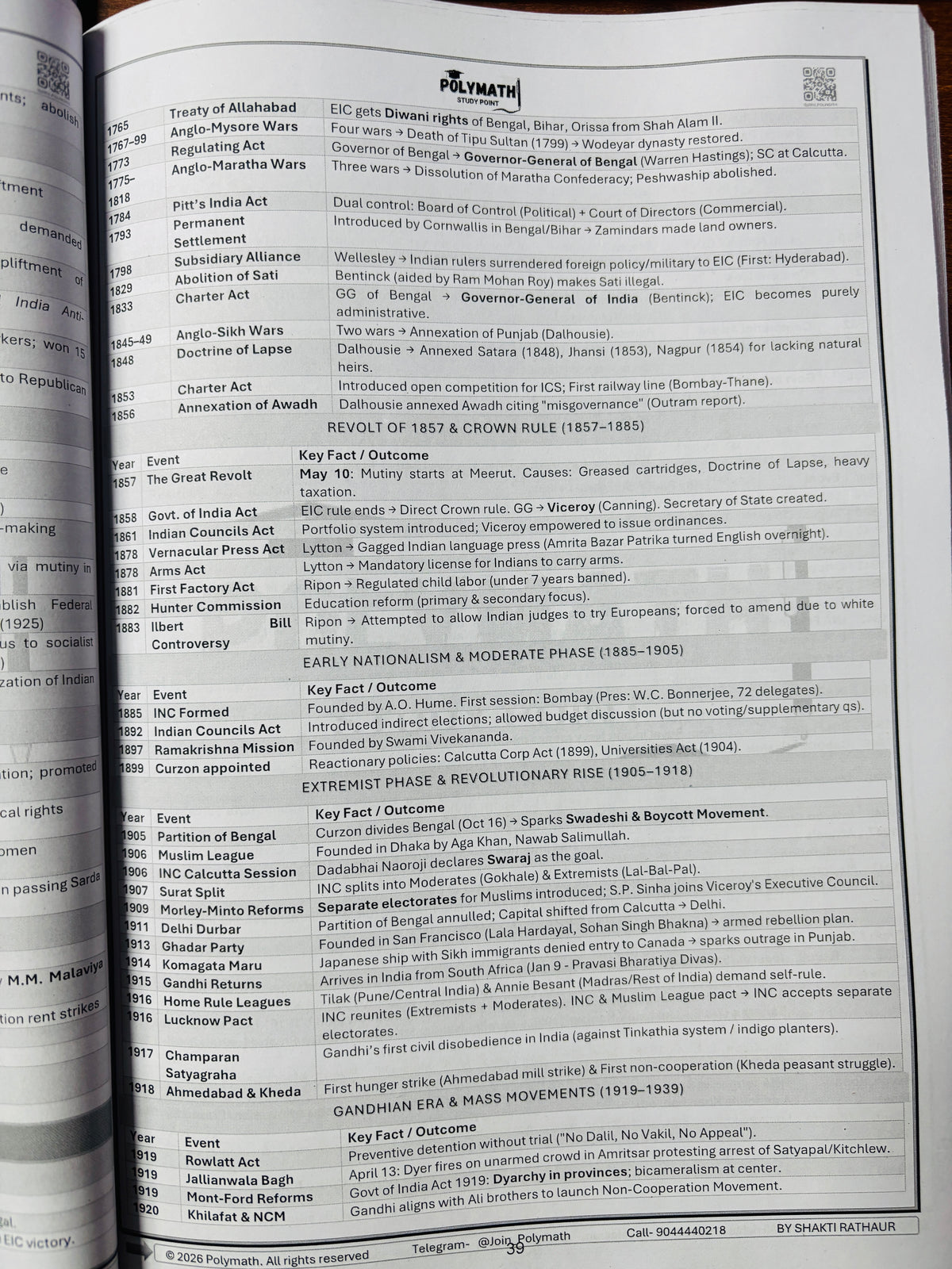 Polymath Adhigam Series for UPPCS Prelims 2026 – 14 Books Complete Set by Shakti Rathaur (English Medium)
